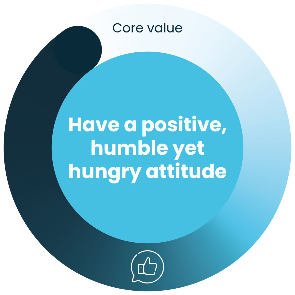 Have a positive, humble yet hungry attitude